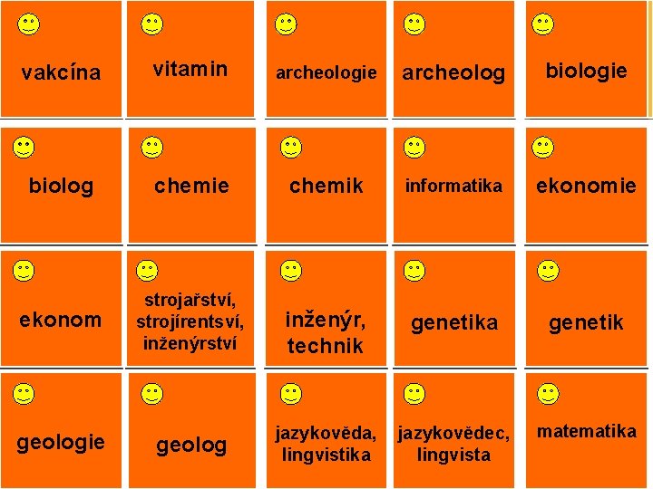 vaccine vakcína vitamin archaeology archeologie archaeologist biology biologie biologist biolog chemistry chemie chemist chemik