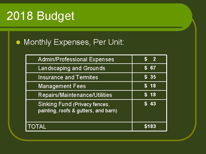 2018 Budget l Monthly Expenses, Per Unit: Admin/Professional Expenses $ 2 Landscaping and Grounds