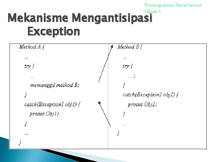 Pemrograman Berorientasi Objek 1 Mekanisme Mengantisipasi Exception 