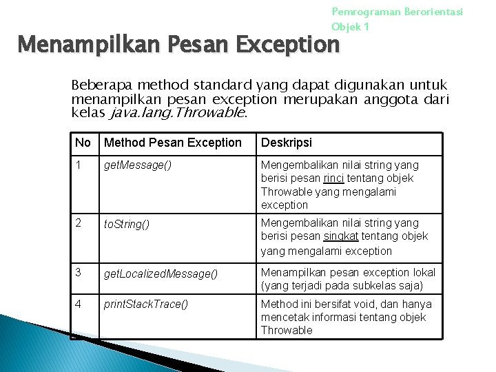 Pemrograman Berorientasi Objek 1 Menampilkan Pesan Exception Beberapa method standard yang dapat digunakan untuk
