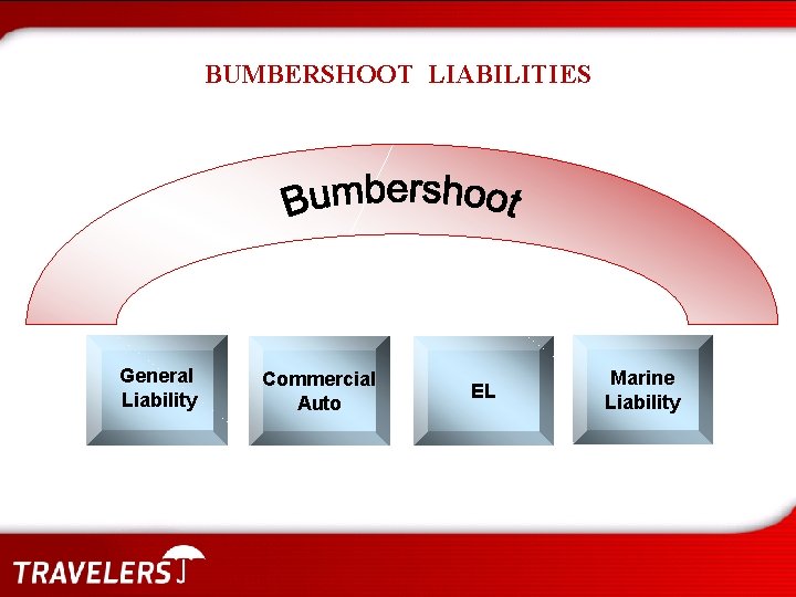 BUMBERSHOOT LIABILITIES General Liability Commercial Auto EL Marine Liability 