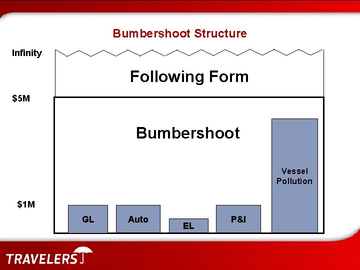 Bumbershoot Structure Infinity Following Form $5 M Bumbershoot Vessel Pollution $1 M GL Auto