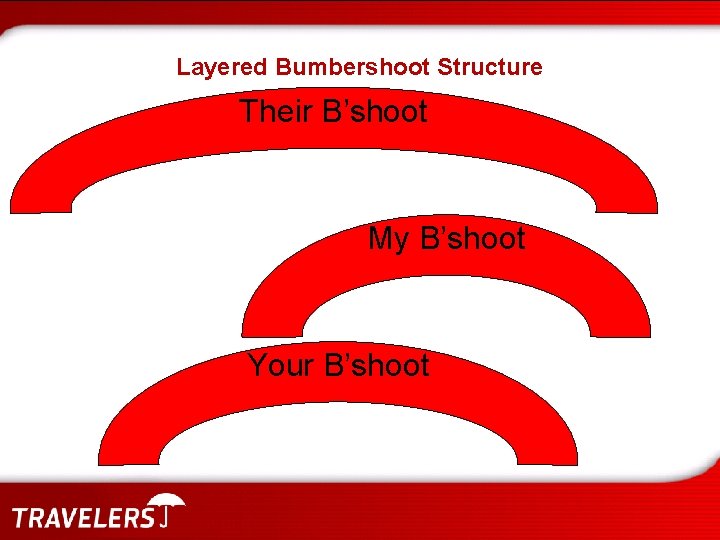 Layered Bumbershoot Structure Their B’shoot My B’shoot Your B’shoot 