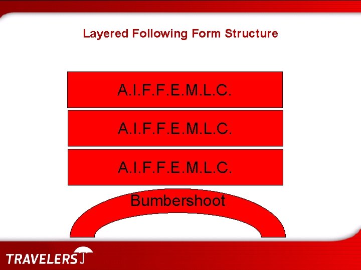 Layered Following Form Structure A. I. F. F. E. M. L. C. Bumbershoot 