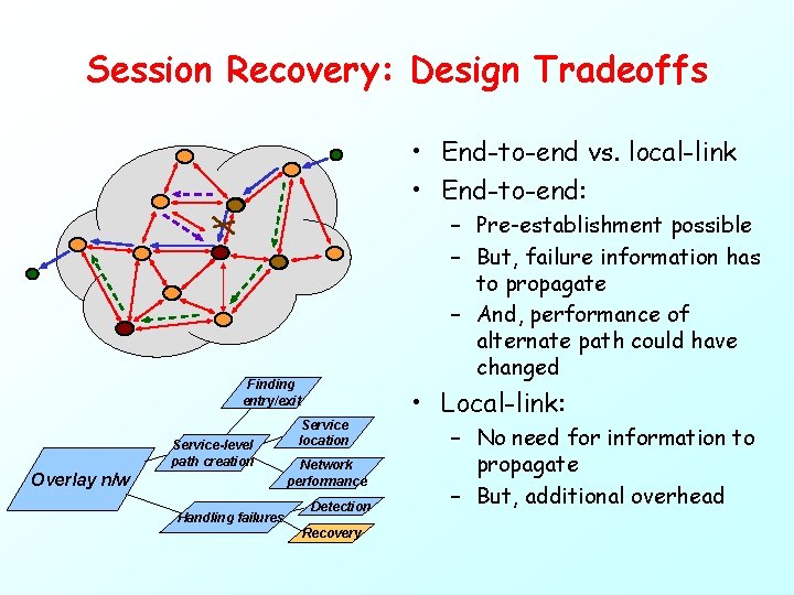 Session Recovery: Design Tradeoffs • End-to-end vs. local-link • End-to-end: – Pre-establishment possible –