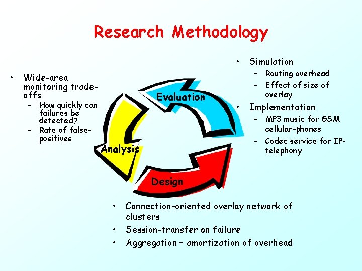 Research Methodology • Wide-area monitoring tradeoffs – How quickly can failures be detected? –