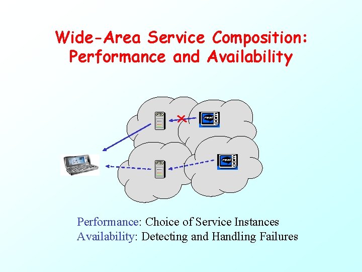 Wide-Area Service Composition: Performance and Availability Performance: Choice of Service Instances Availability: Detecting and