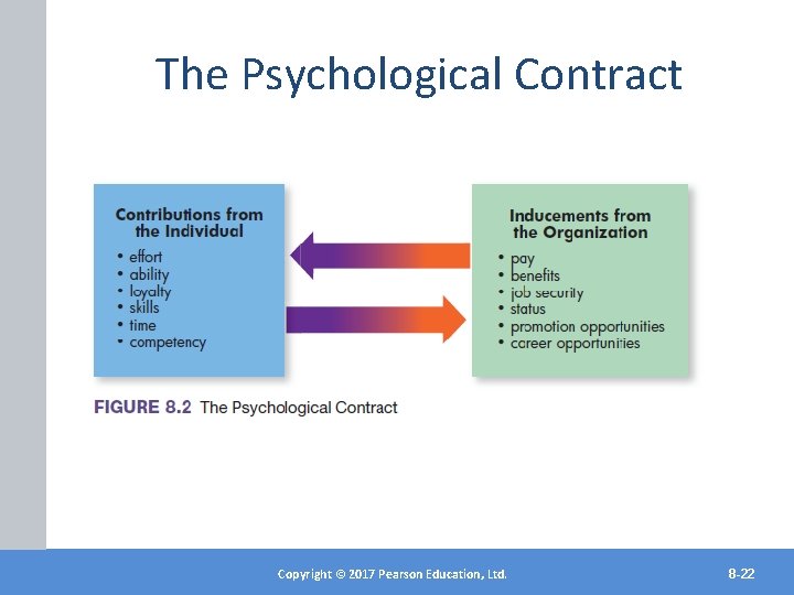 The Psychological Contract Copyright©© 2017 2012 Pearson. Education, Ltd. Inc. Copyright Publishing as Prentice