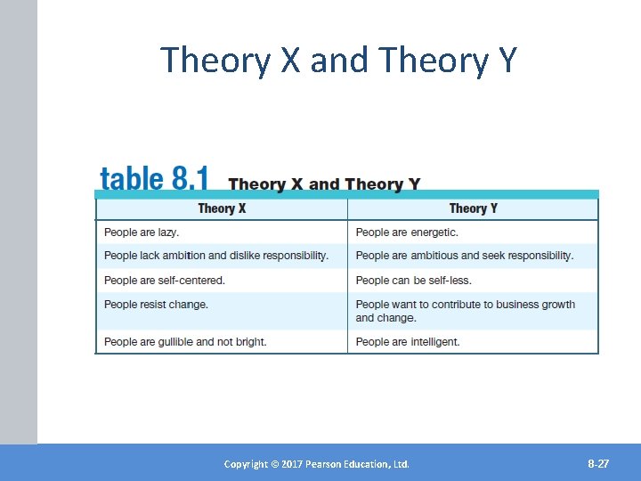 Theory X and Theory Y Copyright©© 2017 2012 Pearson. Education, Ltd. Inc. Copyright Publishing