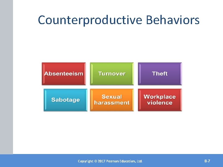 Counterproductive Behaviors Copyright©© 2017 2012 Pearson. Education, Ltd. Inc. Copyright Publishing as Prentice Hall