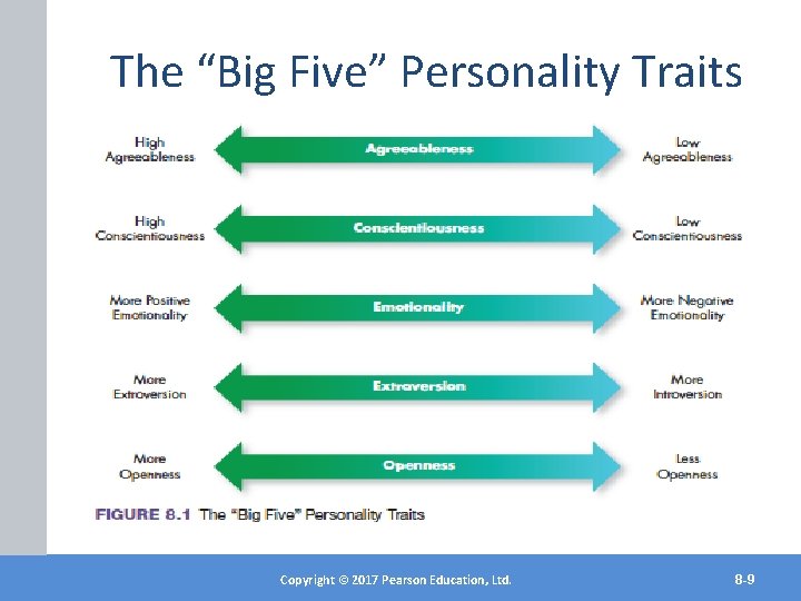 The “Big Five” Personality Traits Copyright©© 2017 2012 Pearson. Education, Ltd. Inc. Copyright Publishing