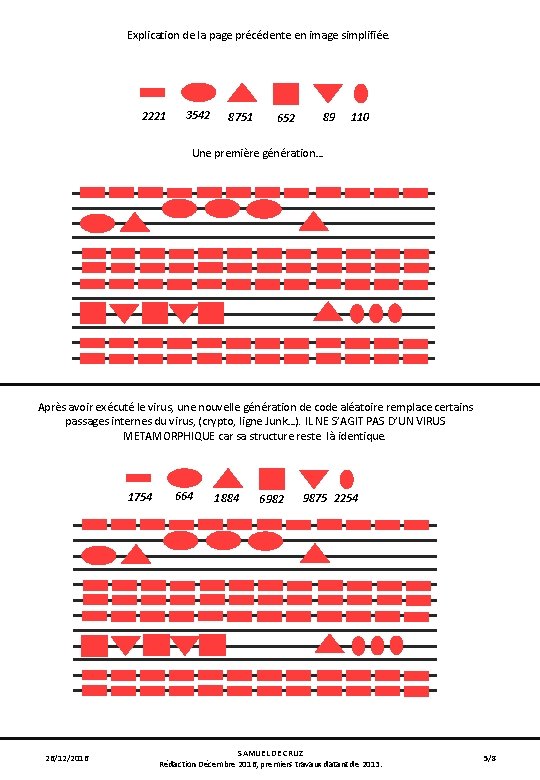 Explication de la page précédente en image simplifiée. 2221 3542 8751 652 89 110