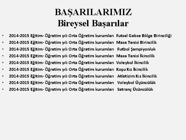 BAŞARILARIMIZ Bireysel Başarılar • • • 2014 -2015 Eğitim- Öğretim yılı Orta Öğretim kurumları
