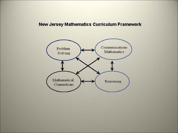 New Jersey Mathematics Curriculum Framework 