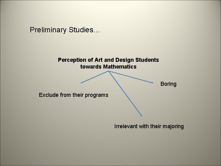 Preliminary Studies… Perception of Art and Design Students towards Mathematics Boring Exclude from their