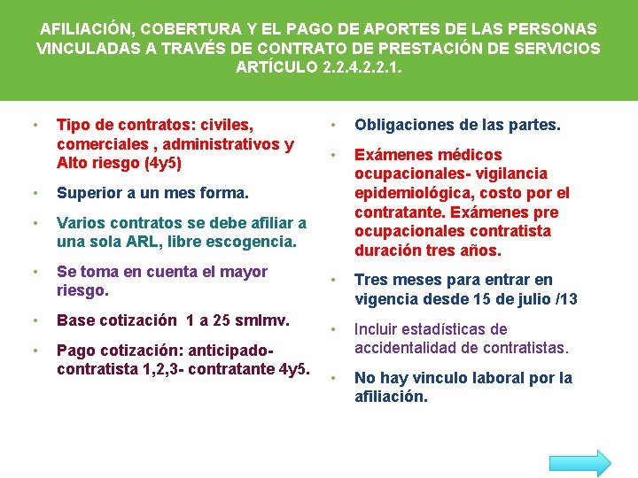 AFILIACIÓN, COBERTURA Y EL PAGO DE APORTES DE LAS PERSONAS VINCULADAS A TRAVÉS DE