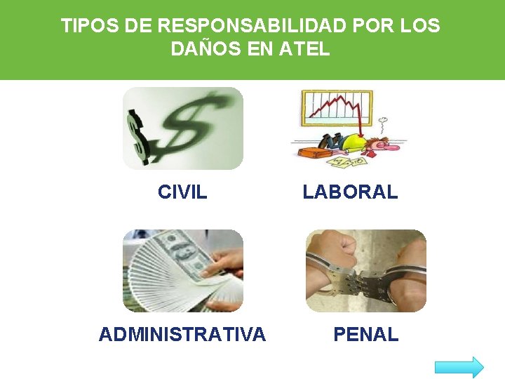 TIPOS DE RESPONSABILIDAD POR LOS DAÑOS EN ATEL Civil CIVIL ADMINISTRATIVA LABORAL PENAL ARL