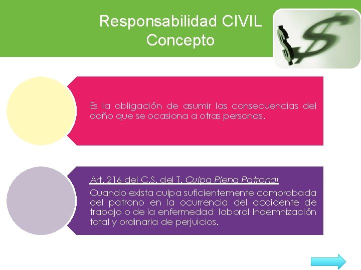 Responsabilidad CIVIL Concepto Es la obligación de asumir las consecuencias del daño que se