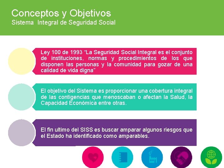 Conceptos y Objetivos Sistema Integral de Seguridad Social Ley 100 de 1993 “La Seguridad