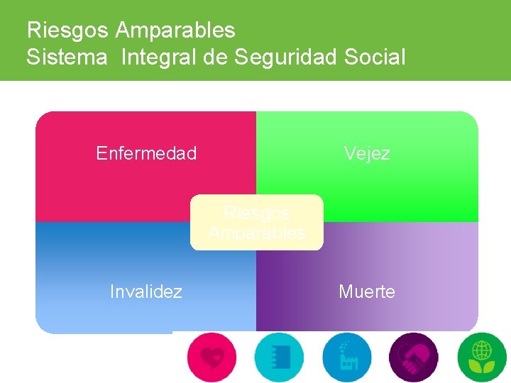 Riesgos Amparables Sistema Integral de Seguridad Social Enfermedad Vejez Riesgos Amparables Invalidez Muerte ARL