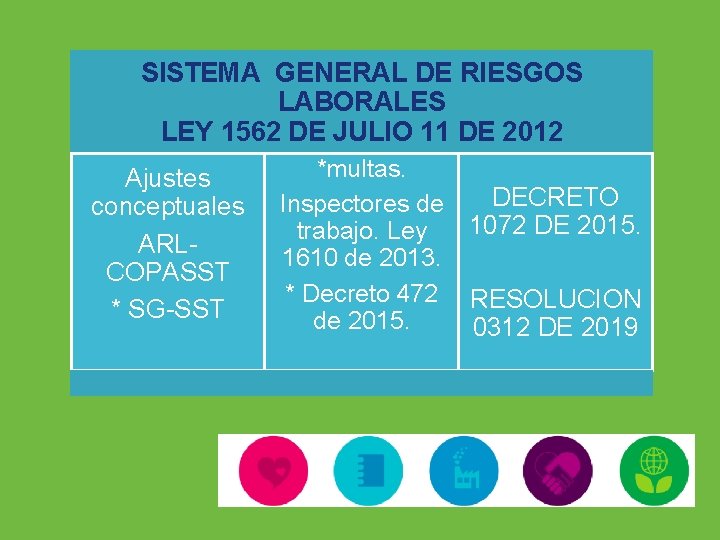 SISTEMA GENERAL DE RIESGOS LABORALES LEY 1562 DE JULIO 11 DE 2012 Ajustes conceptuales