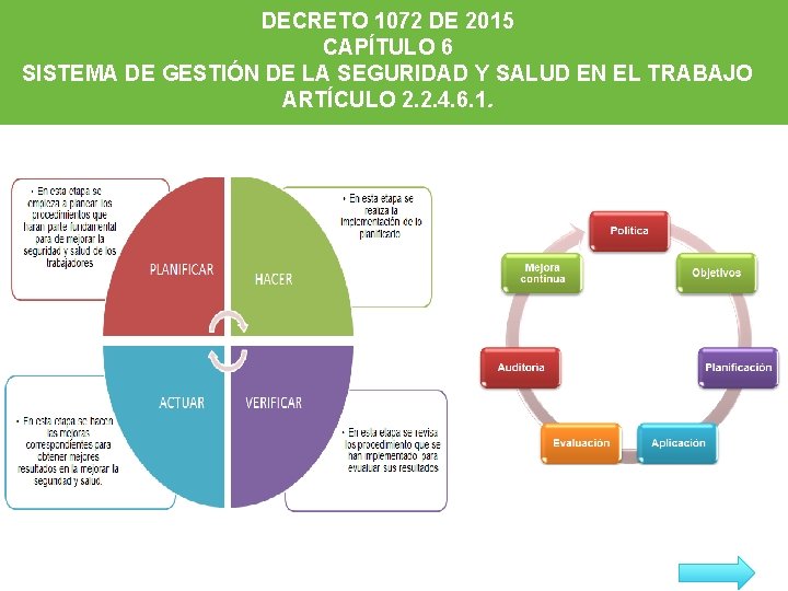 DECRETO 1072 DE 2015 CAPÍTULO 6 SISTEMA DE GESTIÓN DE LA SEGURIDAD Y SALUD