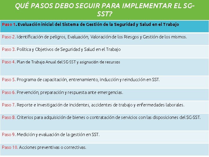 QUÉ PASOS DEBO SEGUIR PARA IMPLEMENTAR EL SGSST? Paso 1. Evaluación inicial del Sistema