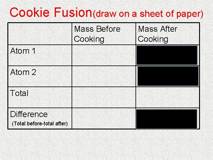 Cookie Fusion(draw on a sheet of paper) Mass Before Cooking Atom 1 Atom 2