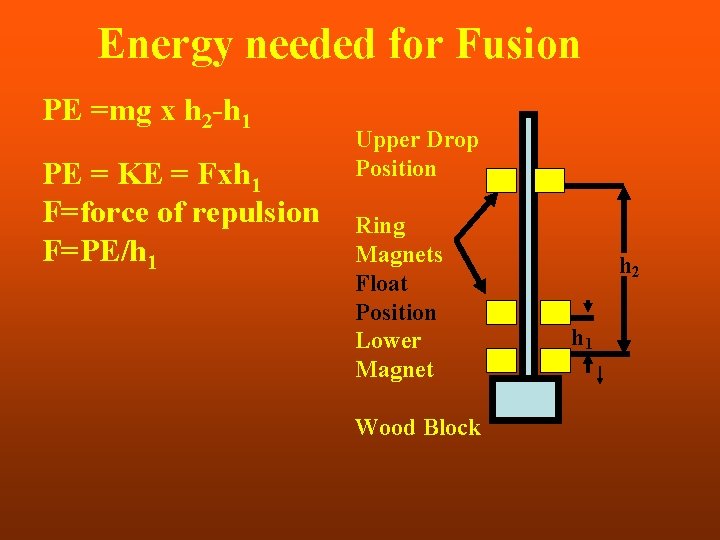 Energy needed for Fusion PE =mg x h 2 -h 1 PE = KE