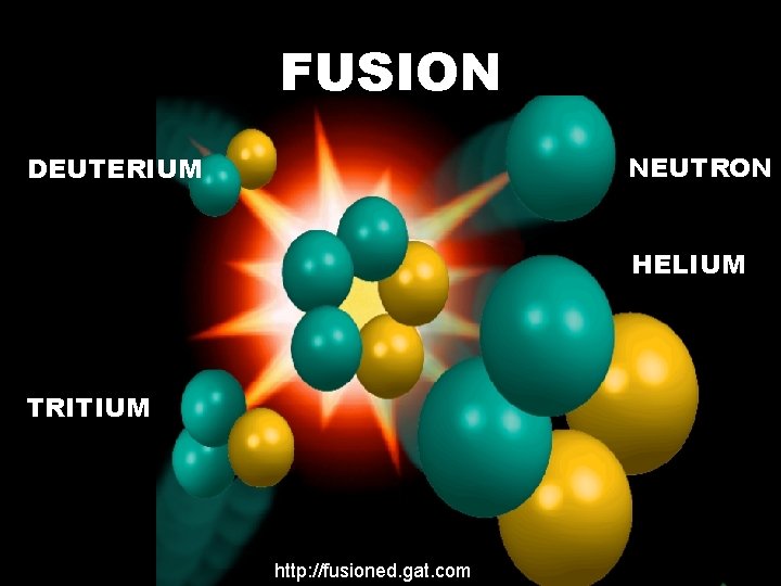 FUSION NEUTRON DEUTERIUM HELIUM TRITIUM http: //fusioned. gat. com 