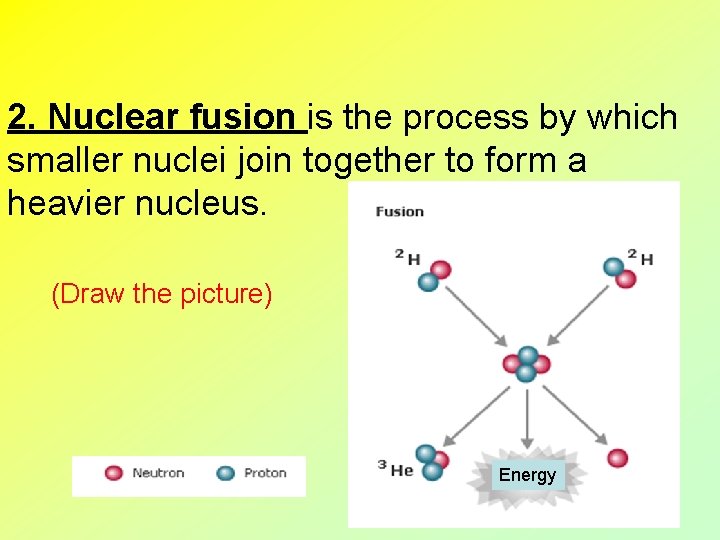 2. Nuclear fusion is the process by which smaller nuclei join together to form