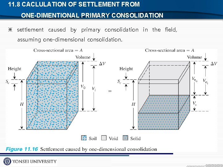 11. 8 CACLULATION OF SETTLEMENT FROM ONE-DIMENTIONAL PRIMARY CONSOLIDATION ※ settlement caused by primary