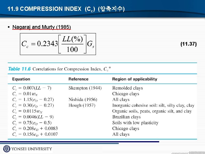 11. 9 COMPRESSION INDEX (Cc) (압축지수) § Nagaraj and Murty (1985) (11. 37) 
