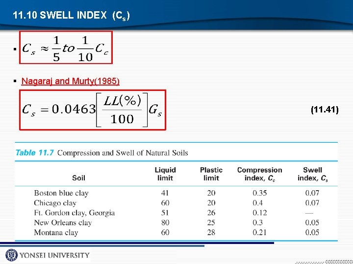 11. 10 SWELL INDEX (Cs) § § Nagaraj and Murty(1985) (11. 41) 