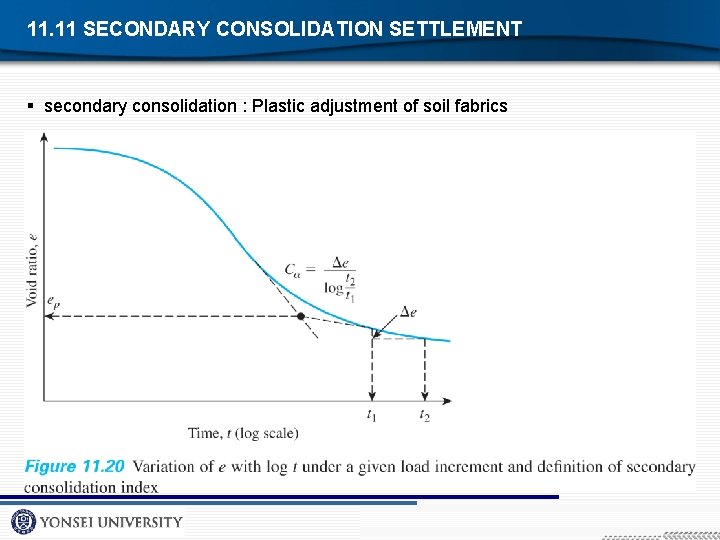 11. 11 SECONDARY CONSOLIDATION SETTLEMENT § secondary consolidation : Plastic adjustment of soil fabrics