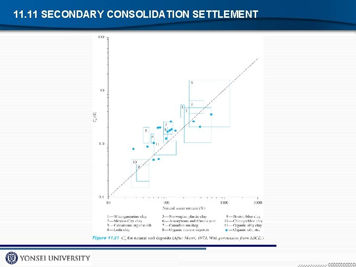 11. 11 SECONDARY CONSOLIDATION SETTLEMENT 