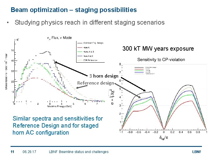 Beam optimization – staging possibilities • Studying physics reach in different staging scenarios 300
