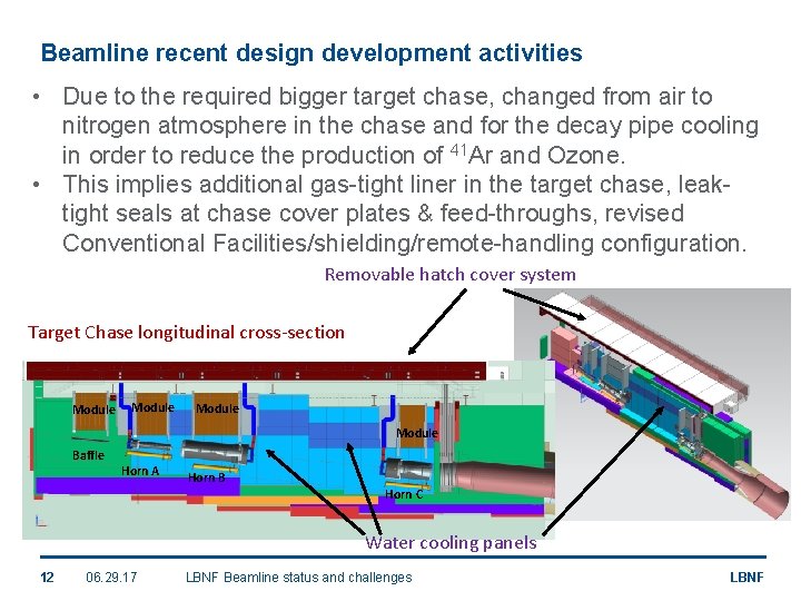 Beamline recent design development activities • Due to the required bigger target chase, changed