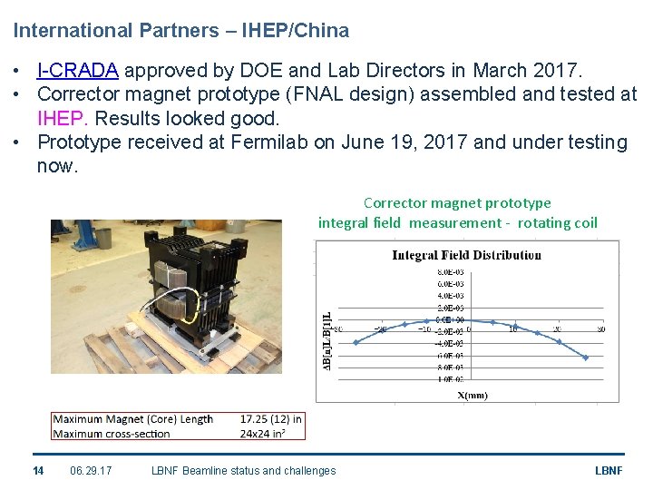 International Partners – IHEP/China • I-CRADA approved by DOE and Lab Directors in March