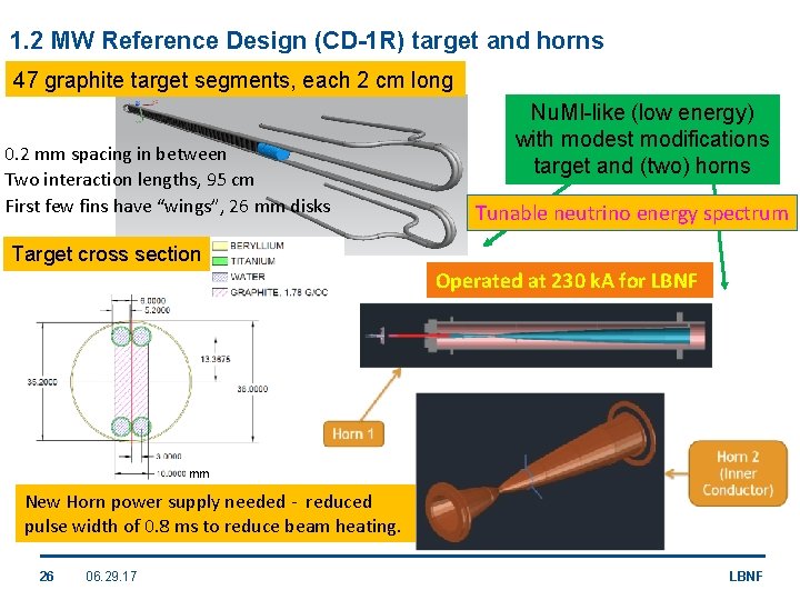 1. 2 MW Reference Design (CD-1 R) target and horns 47 graphite target segments,