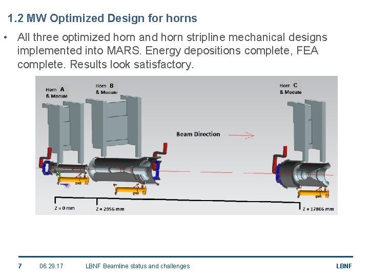 1. 2 MW Optimized Design for horns • All three optimized horn and horn