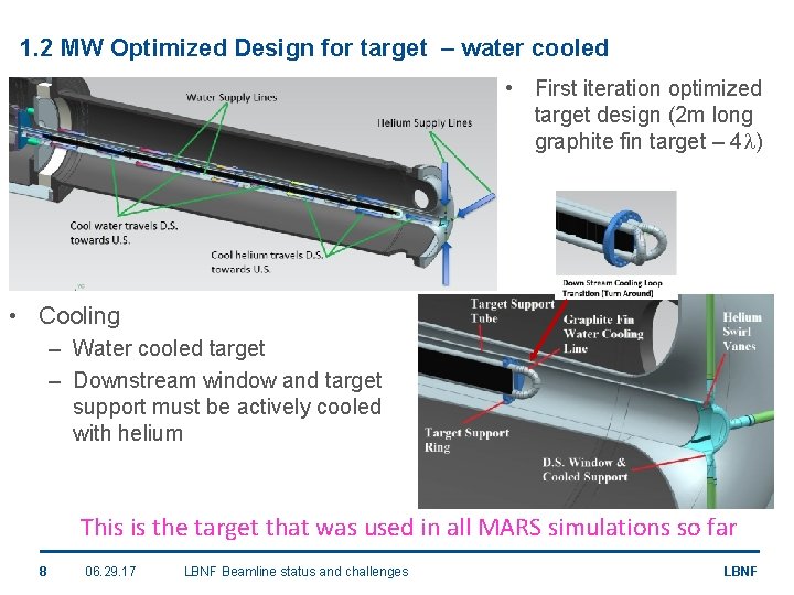 1. 2 MW Optimized Design for target – water cooled • First iteration optimized