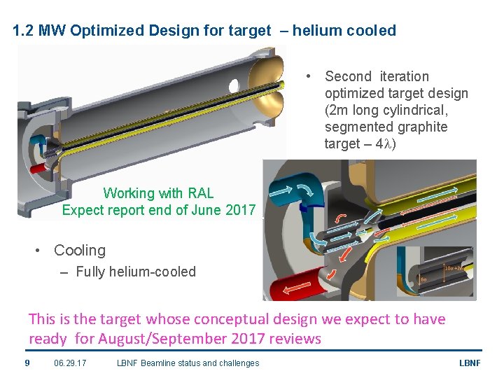 1. 2 MW Optimized Design for target – helium cooled • Second iteration optimized
