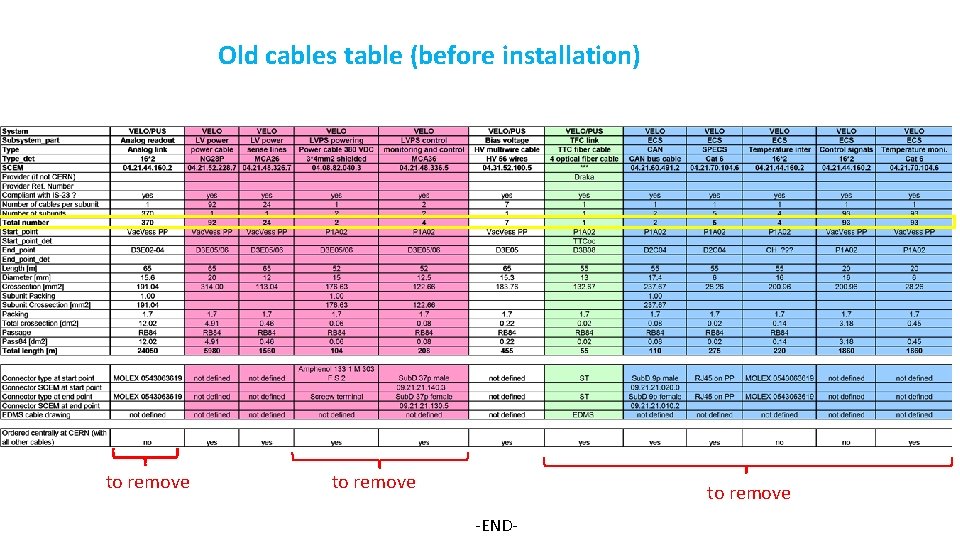 Old cables table (before installation) to remove -END- 