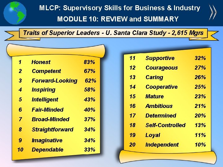MLCP: Supervisory Skills for Business & Industry MODULE 10: REVIEW and SUMMARY Traits of