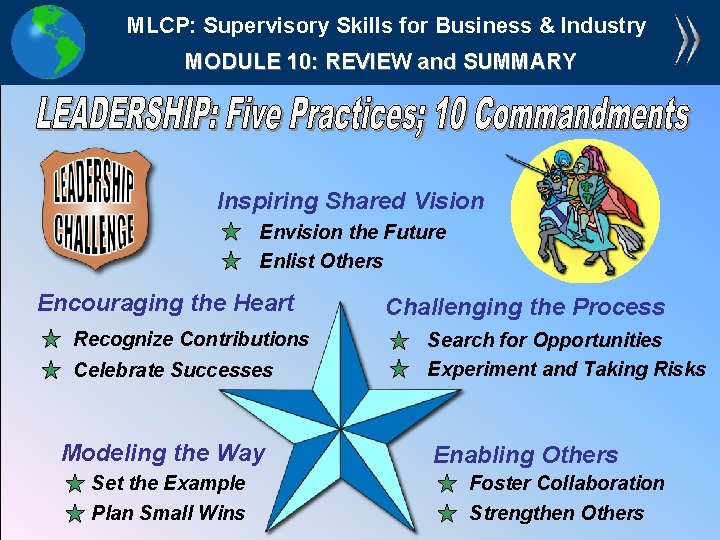MLCP: Supervisory Skills for Business & Industry MODULE 10: REVIEW and SUMMARY Inspiring Shared