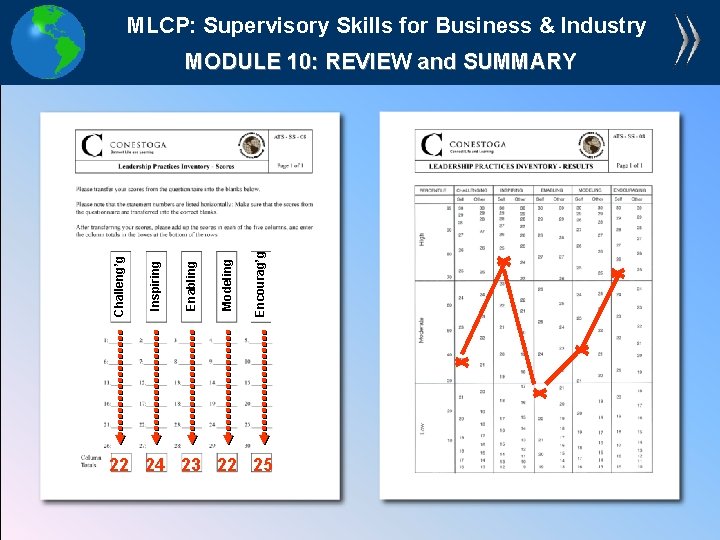 MLCP: Supervisory Skills for Business & Industry Encourag’g Modeling Enabling Inspiring Challeng’g MODULE 10: