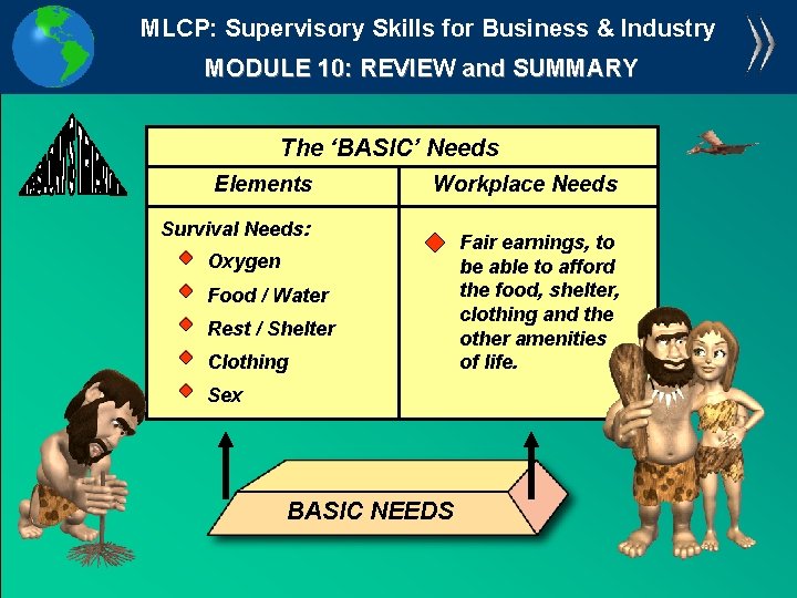 MLCP: Supervisory Skills for Business & Industry MODULE 10: REVIEW and SUMMARY The ‘BASIC’