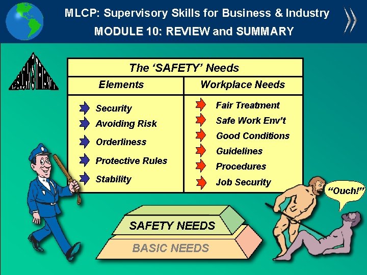 MLCP: Supervisory Skills for Business & Industry MODULE 10: REVIEW and SUMMARY The ‘SAFETY’