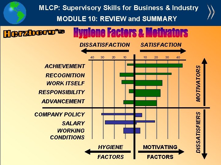 MLCP: Supervisory Skills for Business & Industry MODULE 10: REVIEW and SUMMARY DISSATISFACTION 30